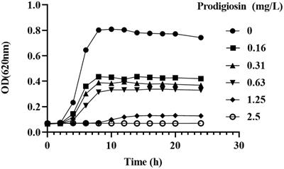 Transcriptomic analysis of cell envelope inhibition by prodigiosin in methicillin-resistant Staphylococcus aureus